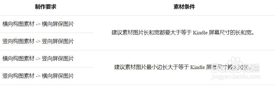 Kindle如何设置屏保为默认的图片