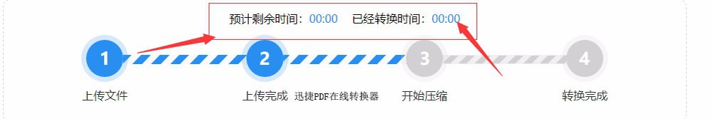 WORD文档是如何在线进行压缩的