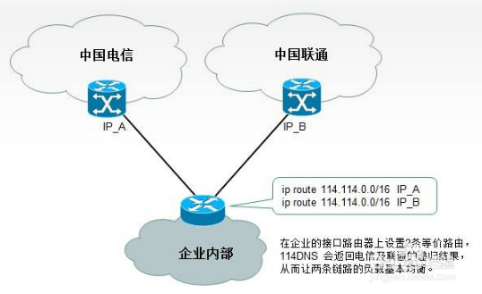 如何判断wifi是否付费