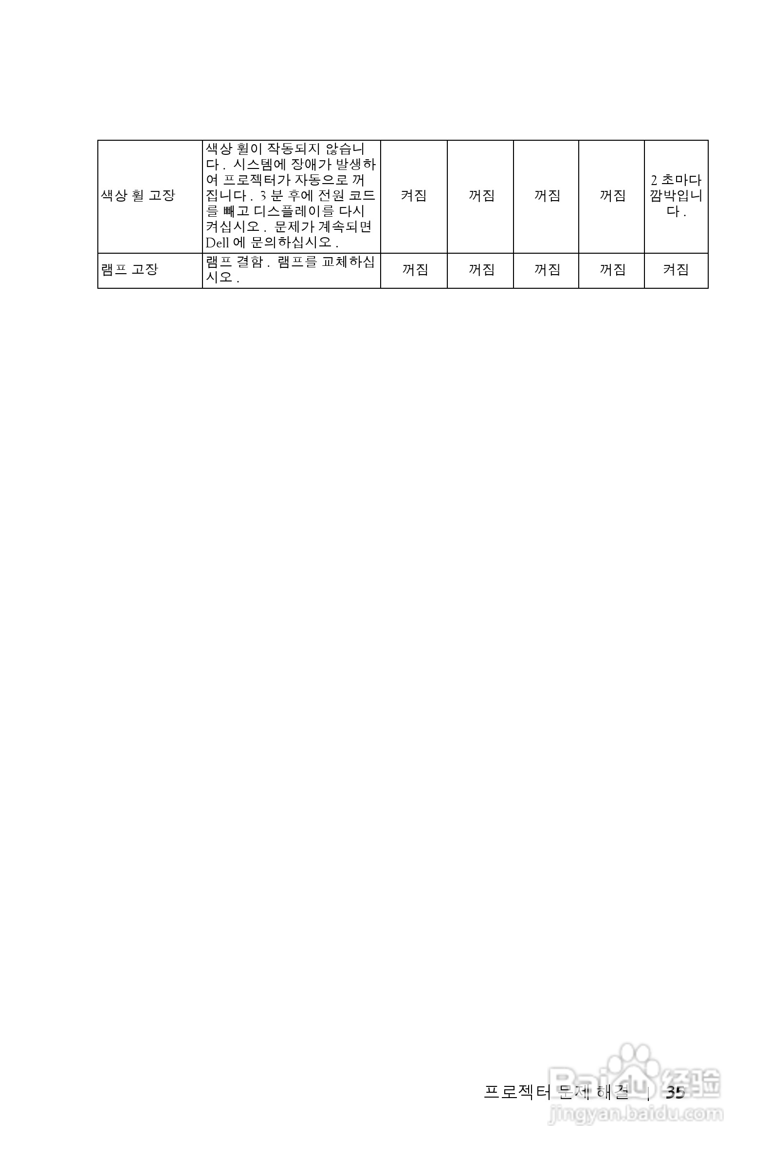 DELL 1800MP投影机说明书:[34]
