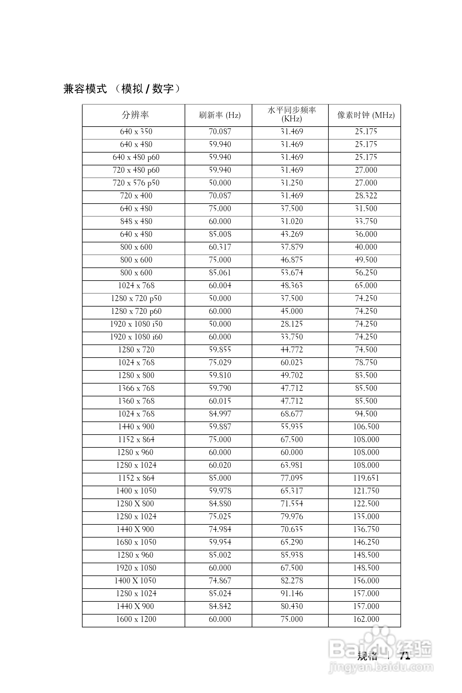 DELL 1610HD投影机说明书:[8]