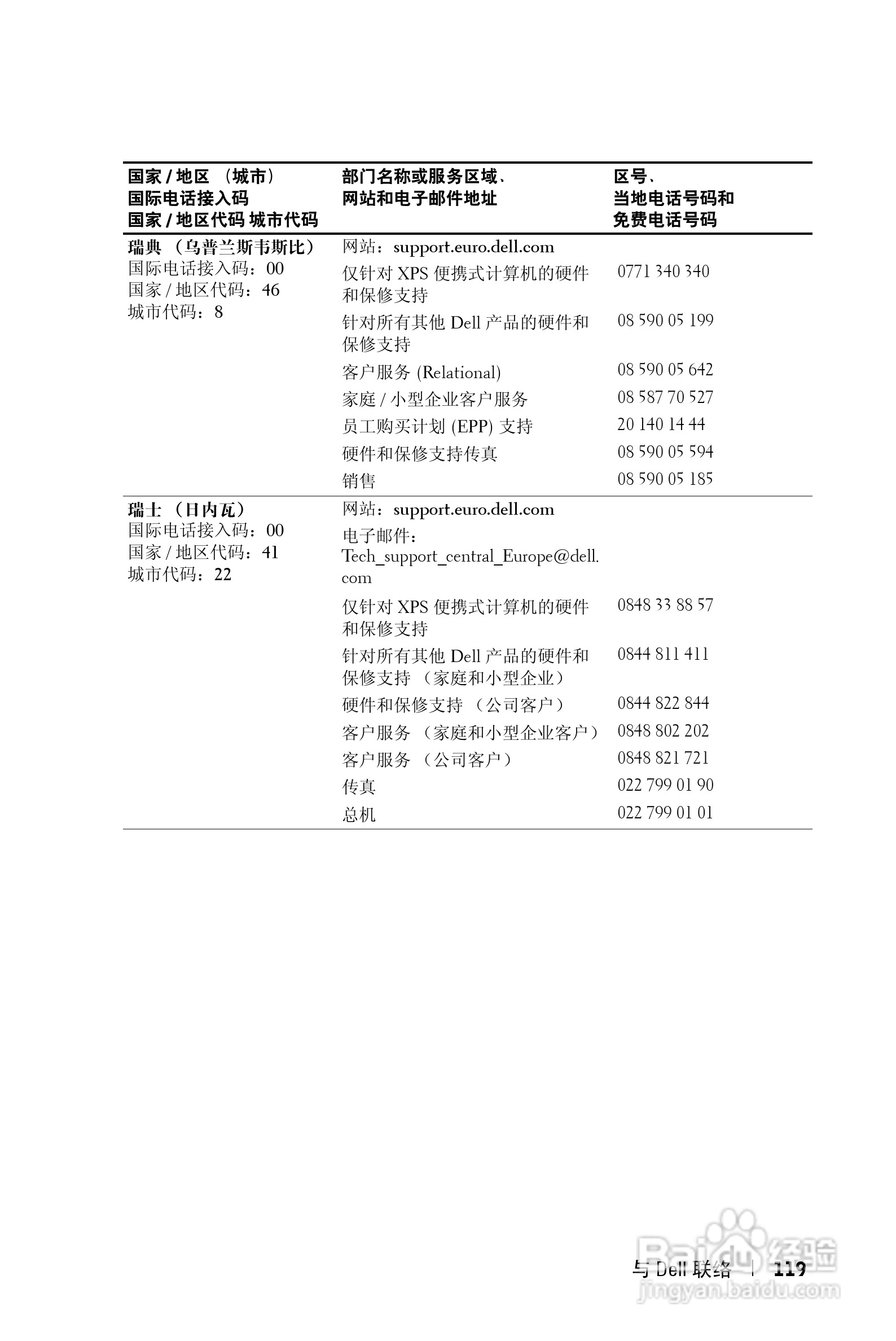DELL Dell 1200MP Projector投影机说明书:[12]