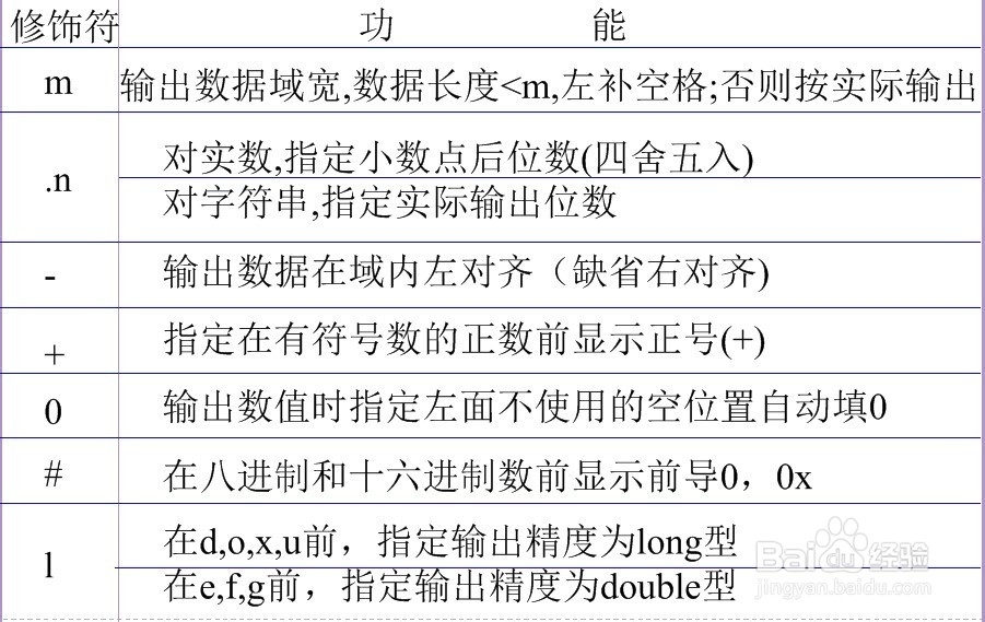 linux内核中各种出错函数总结