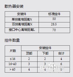 森德散热器安装方法