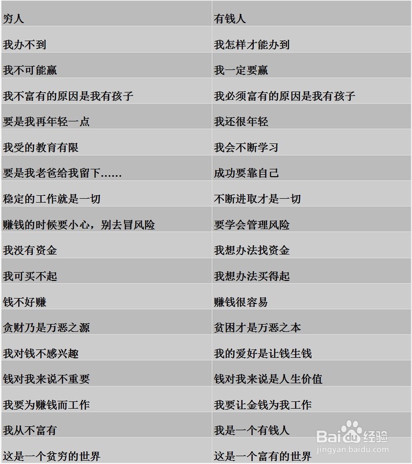 穷人和富人的思维对比