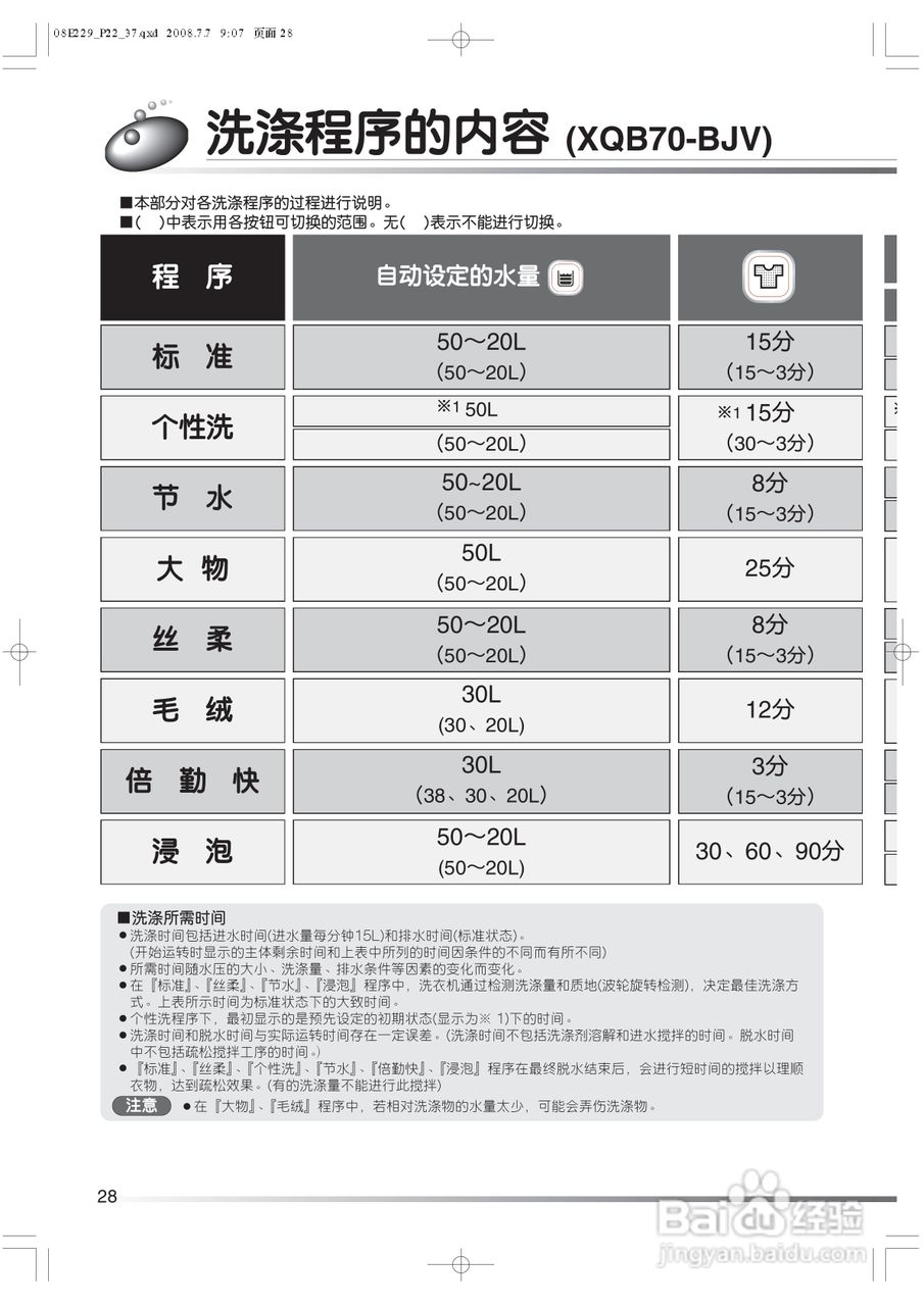 日立XQB80-BJV洗衣机使用说明书:[3]
