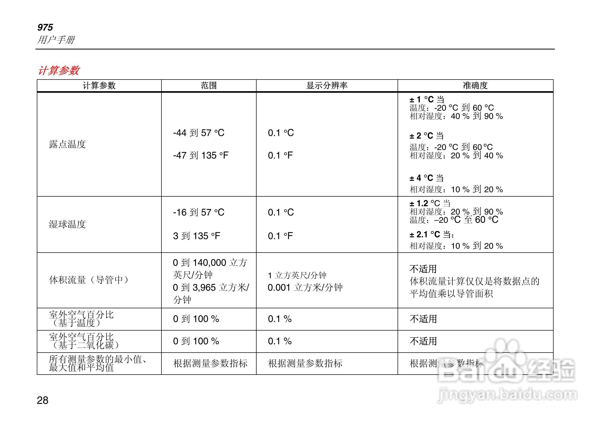 Fluke 975多功能环境测量仪使用说明书:[4]