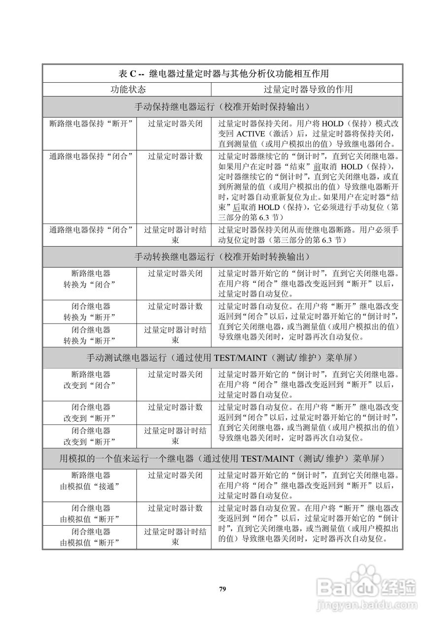 HACH P53型pH/ORP分析仪器操作手册:[8]