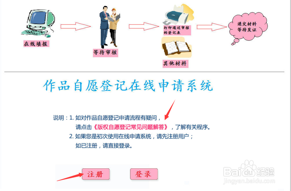 怎样进行版权备案登记呢?