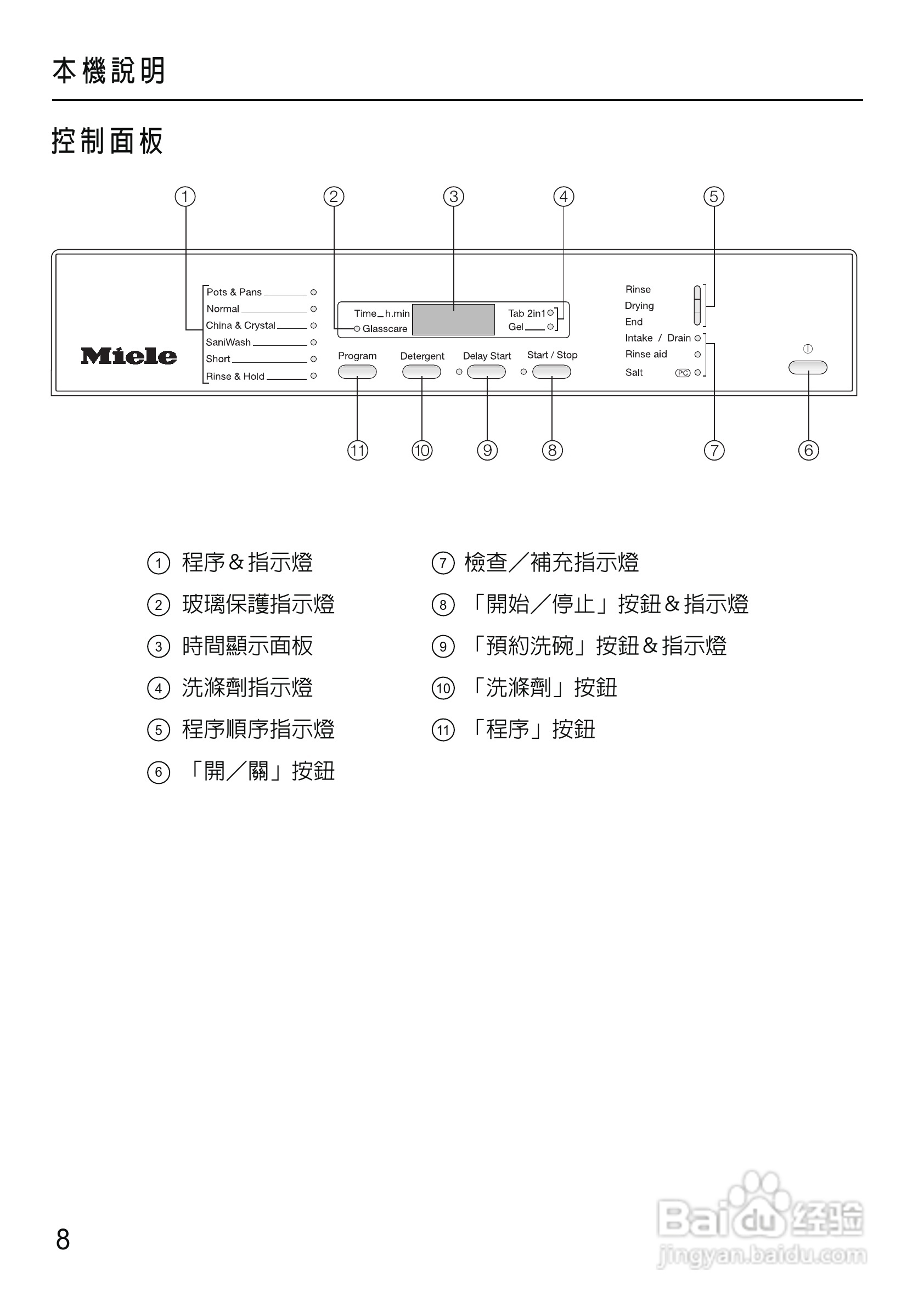 美诺Miele洗碗机G1430使用说明书:[1]