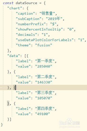 如何Vue.js点击事件控制FusionCharts图形数据源