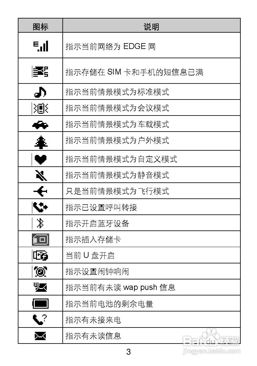 TCL V300手机使用说明书:[1]