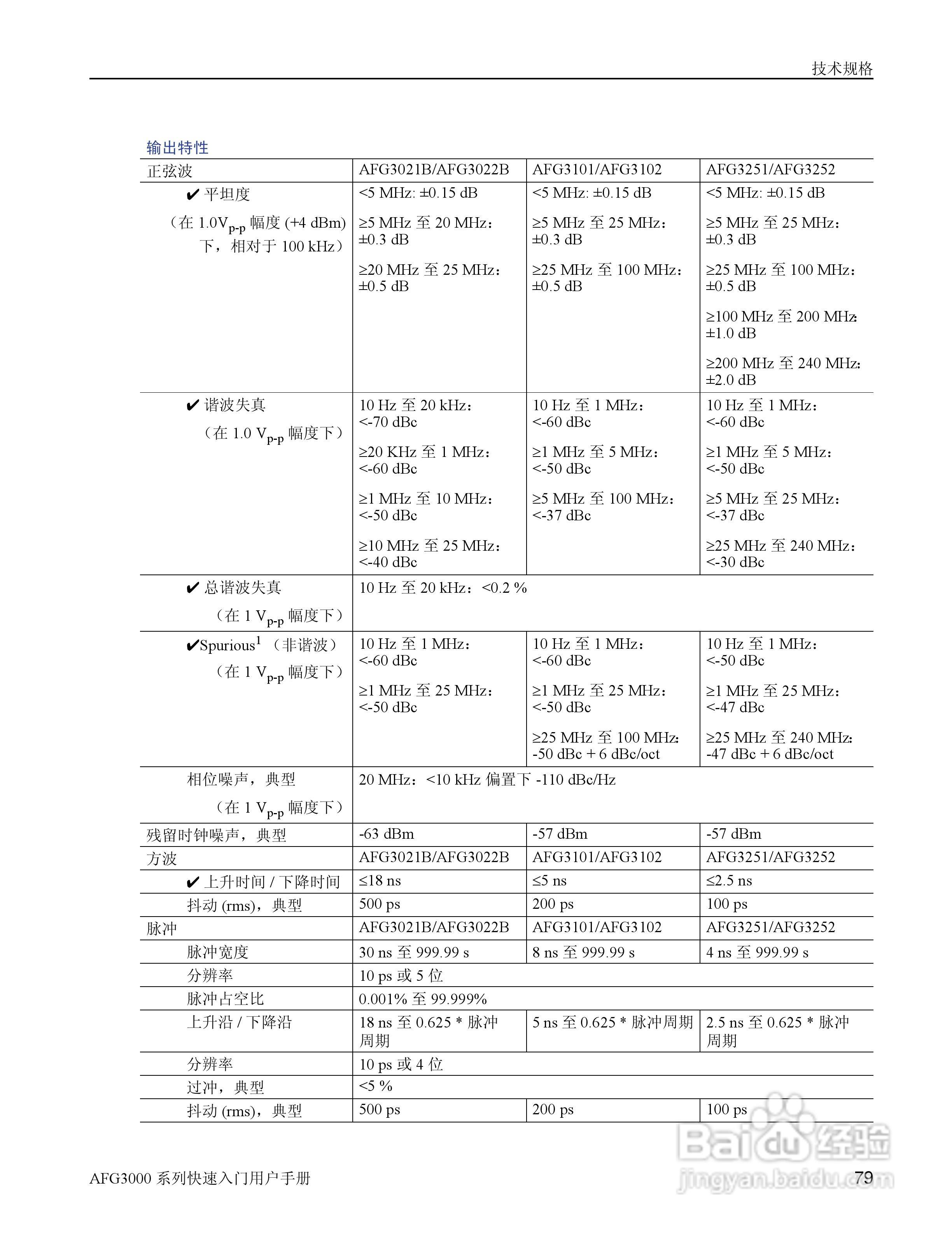 泰克AFG3252任意波形/函数发生器用户手册:[10]