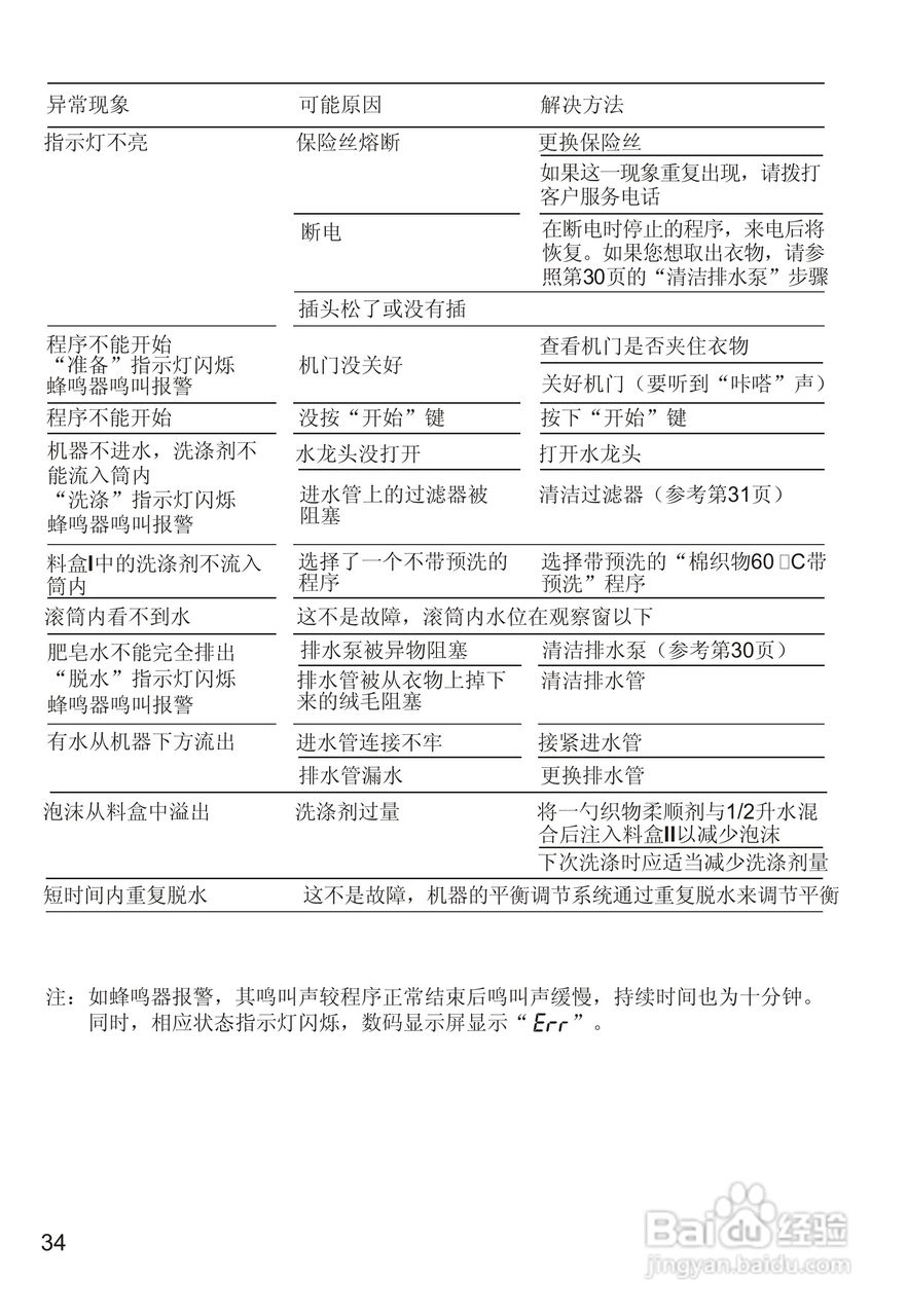 西门子Silver2005洗衣机使用说明书:[4]