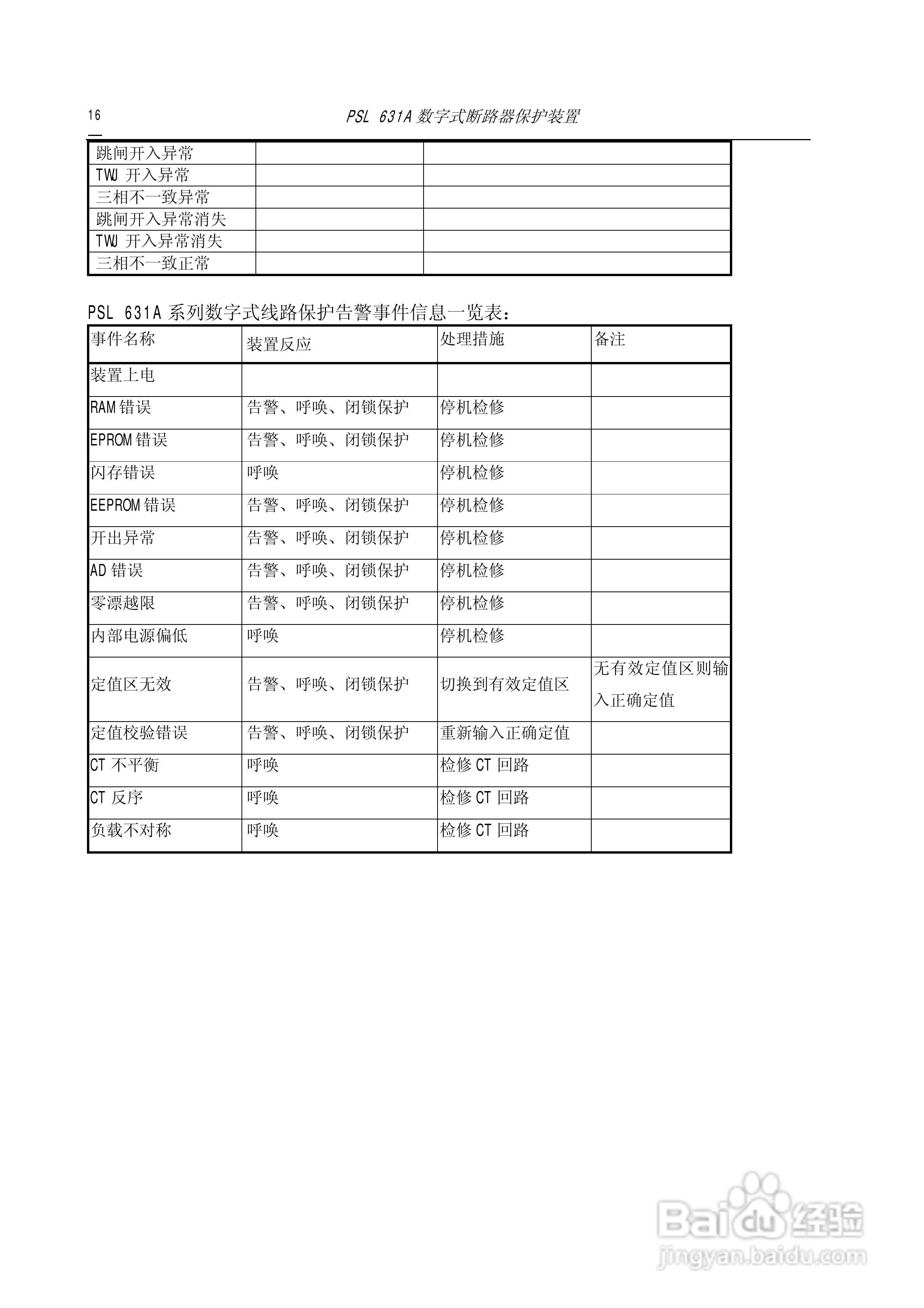 PSL631A断路器保护装置说明书:[2]