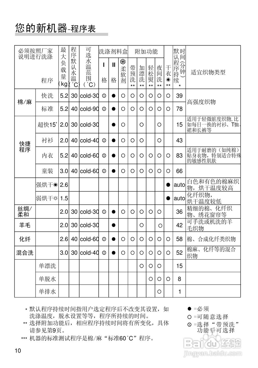 博世XQG52-24469全自动滚筒洗衣干衣机使用及安装说明:[2]