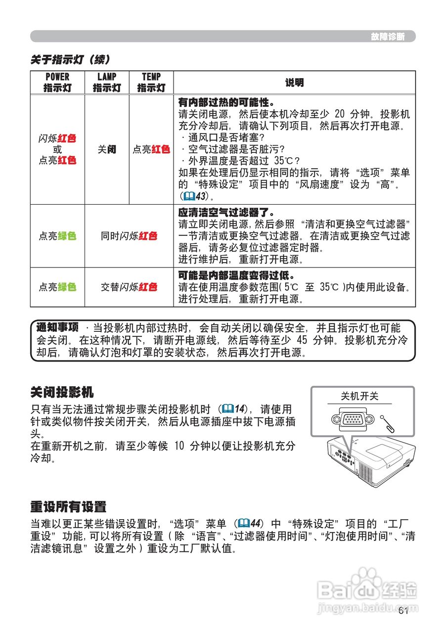 日立CP-X201投影机使用说明书:[8]
