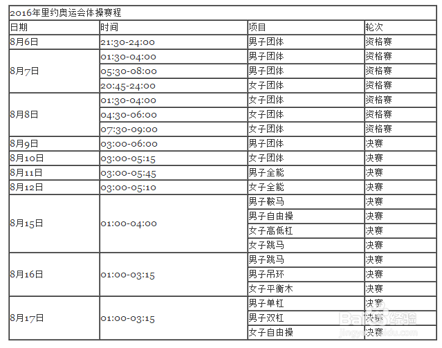 2016奥运会体操赛程时间,直播观看方法