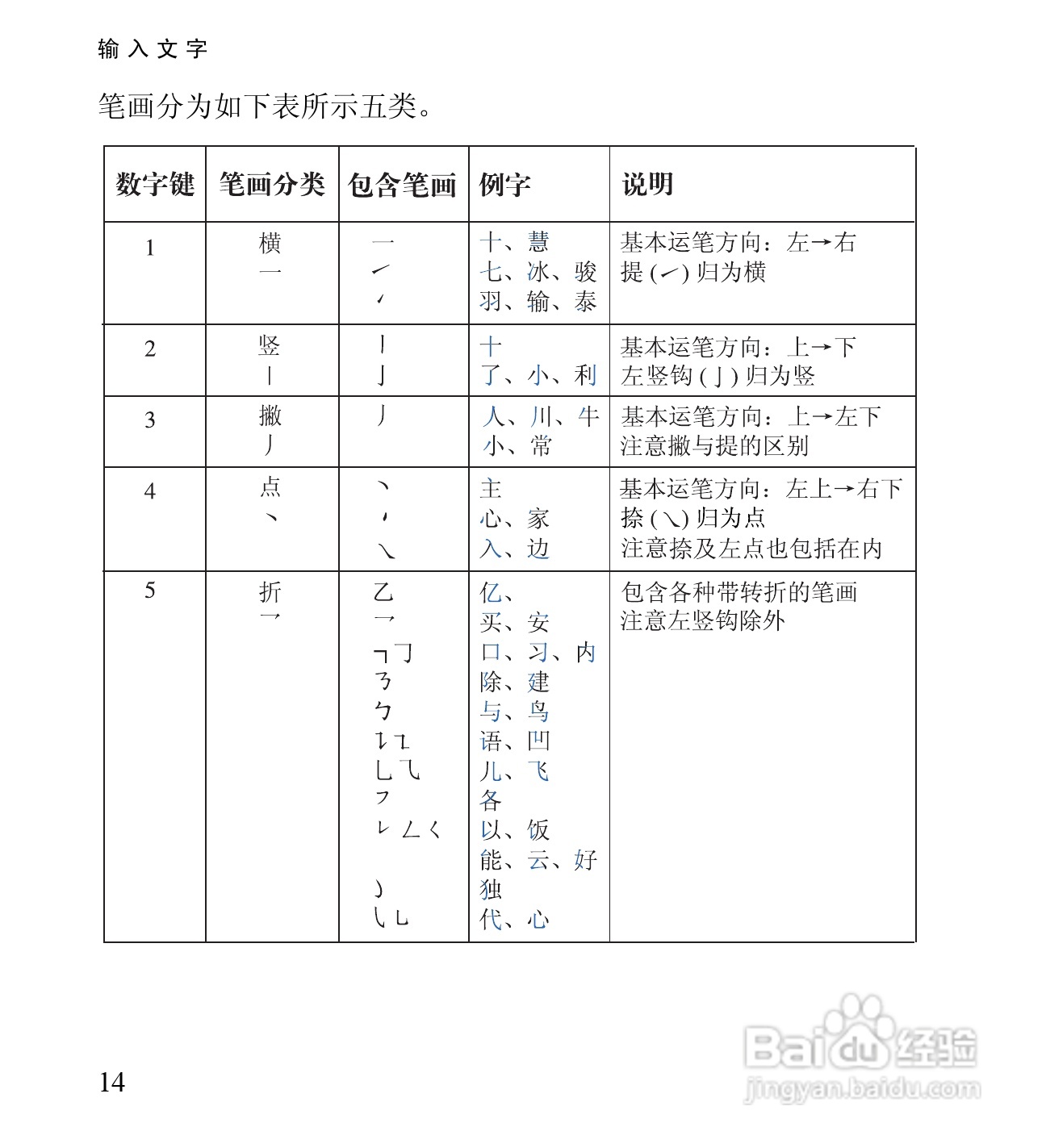 诺基亚2650手机使用说明书:[3]
