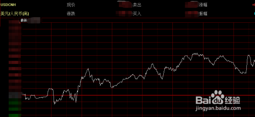 同花顺如何查看美元兑人民币汇率