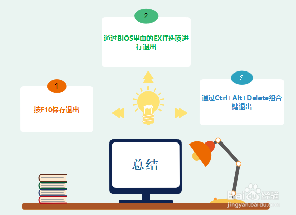 电脑进入bios怎么退出
