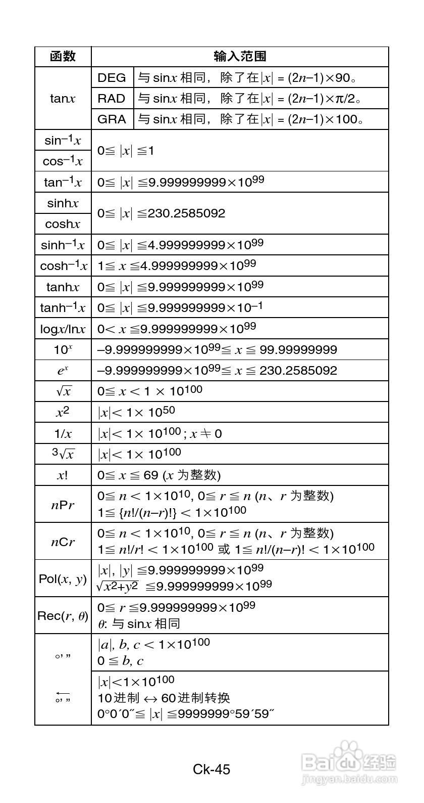 Casio FX-82ES / 85ES / 350ES科学计算器说明书:[5]
