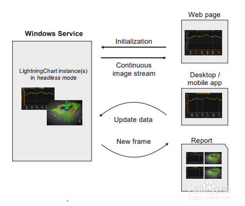 LightningChart图表更新频率高,版本8.2已发布