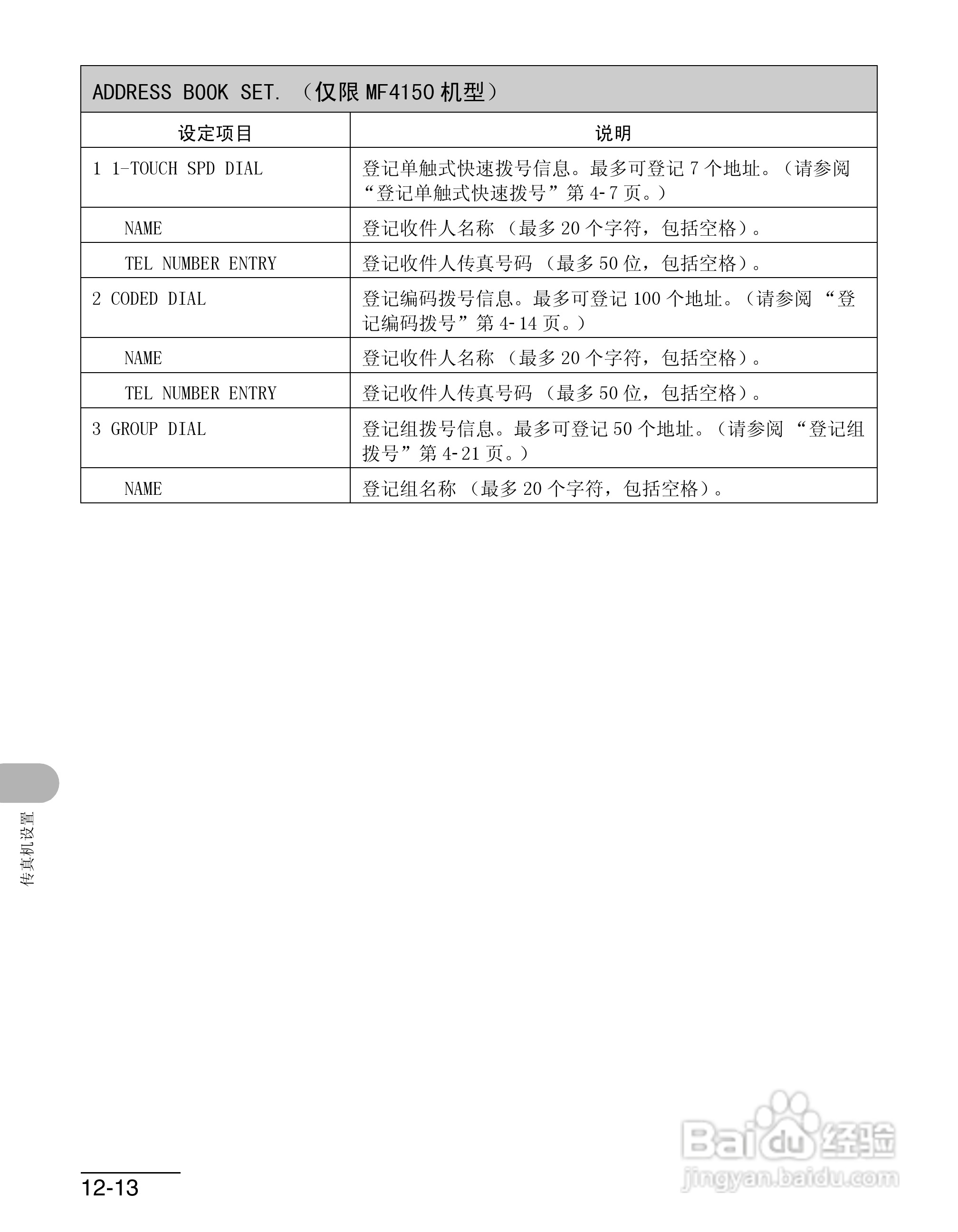 佳能imageCLASS MF4150一体机使用使用指南:[15]