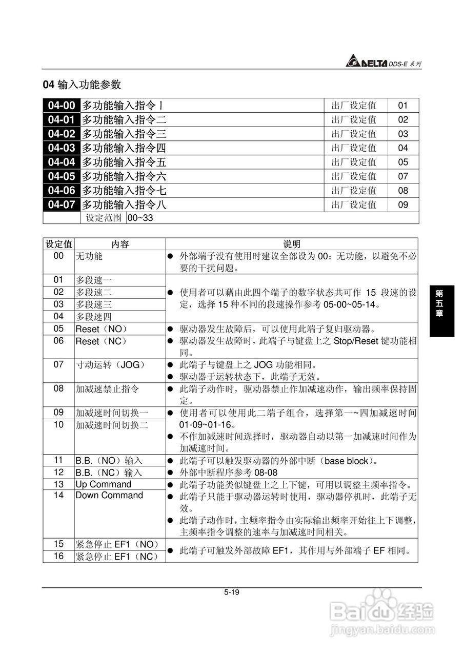 DDS-E专用型交流电机驱动器使用手册:[6]