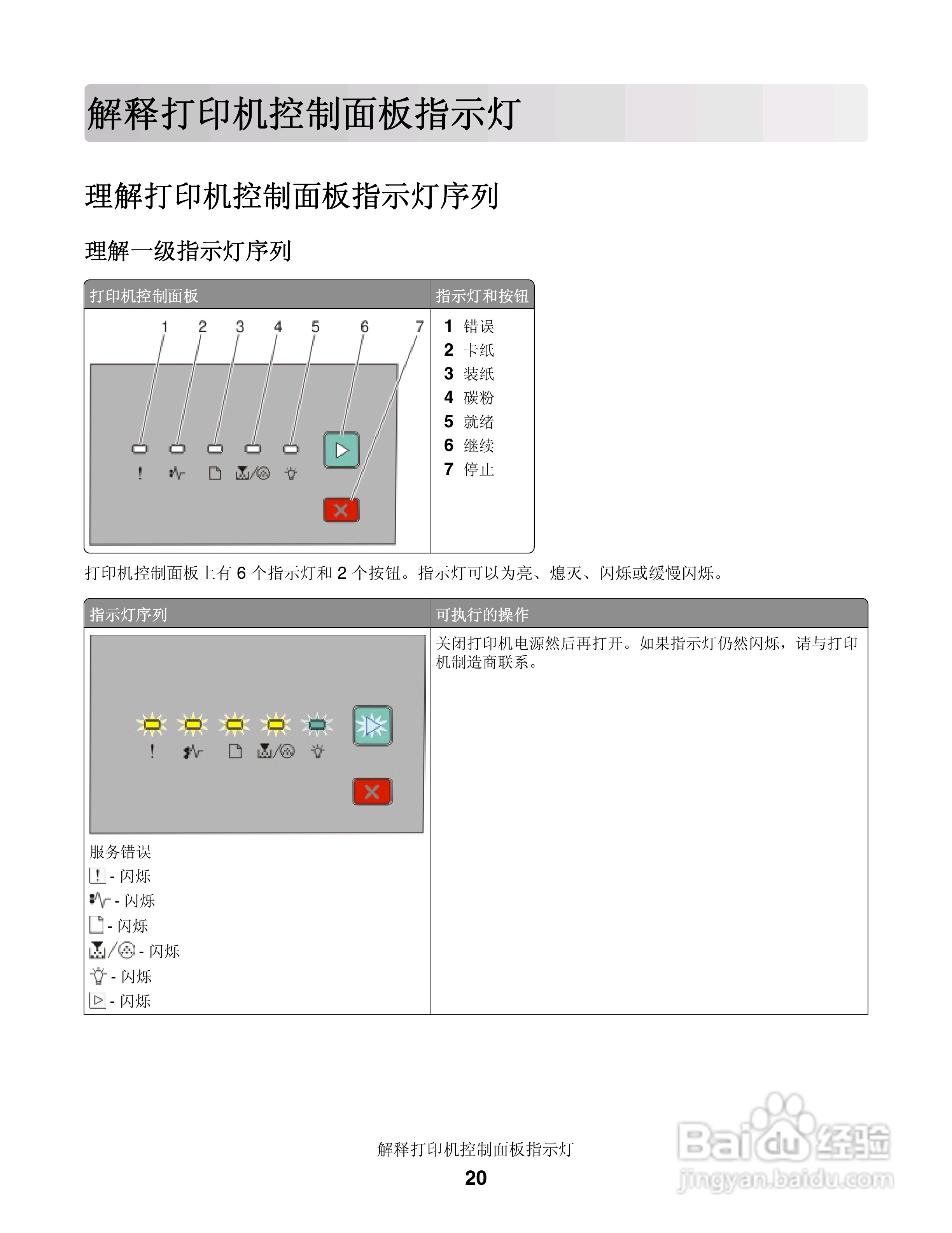 联想LJ3900激光打印机用户手册:[2]