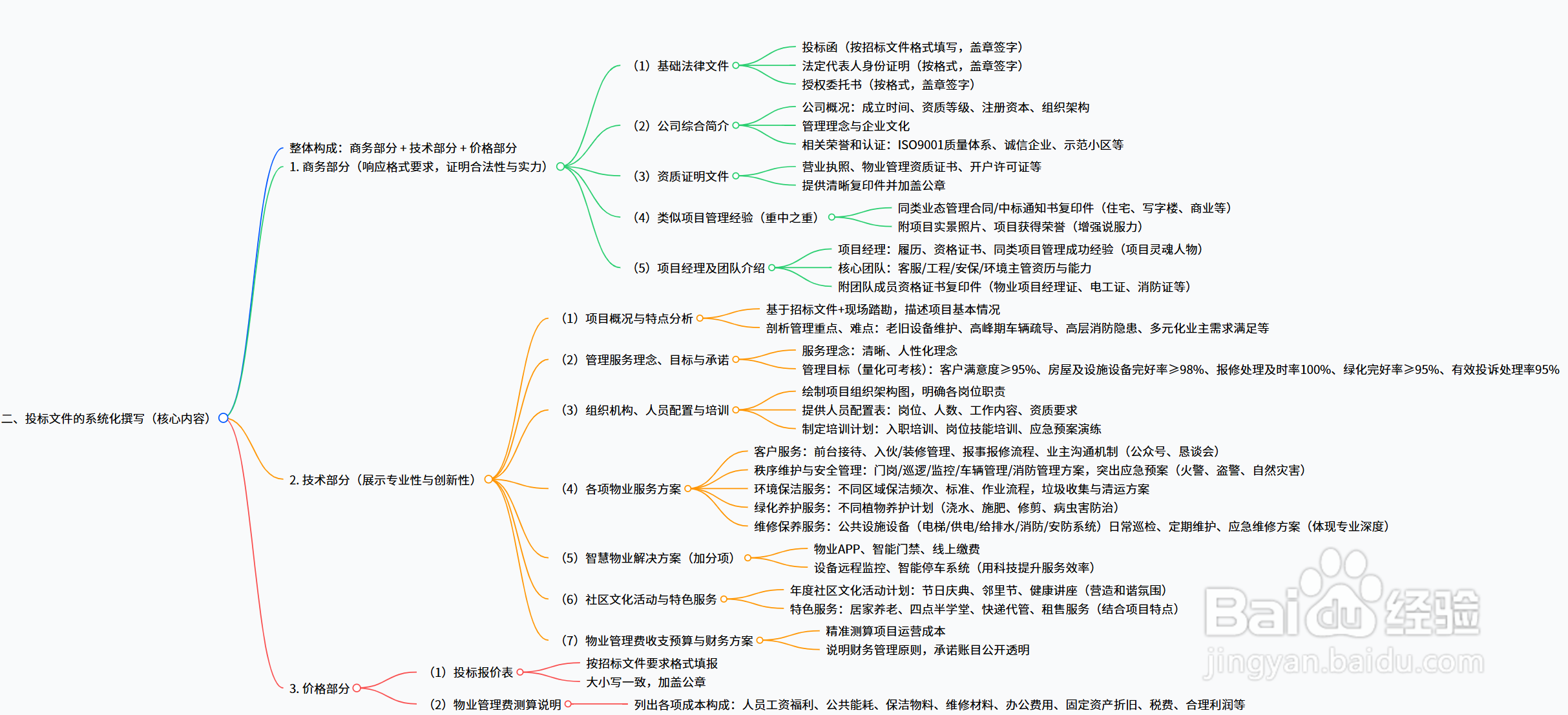 如何做好投标文件