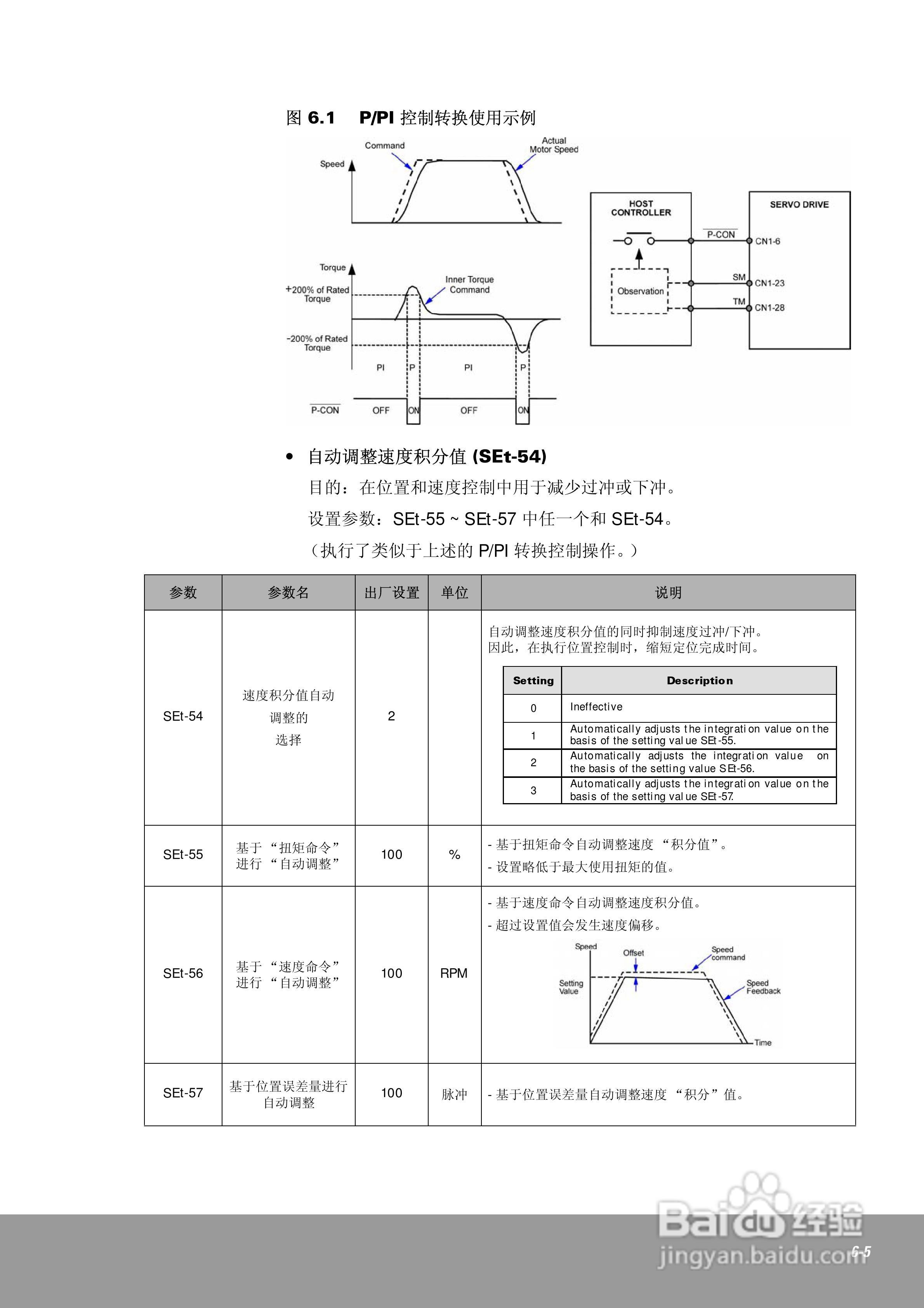 OEMax CSDJPlus伺服驱动器用户手册:[11]