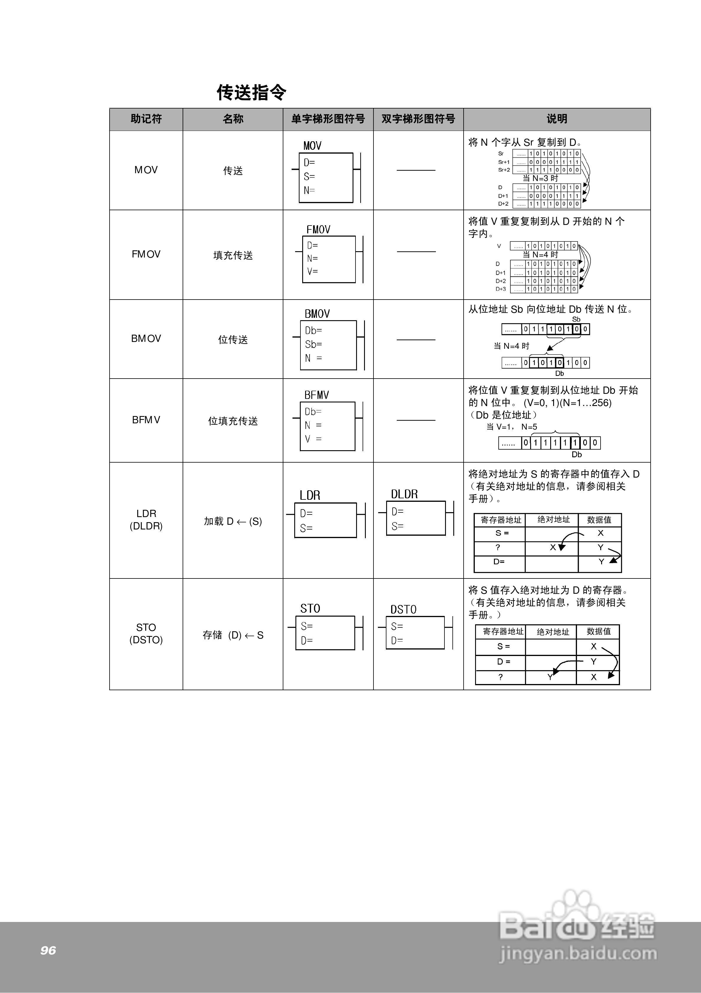 OEMa xNX70系列控制器用户手册:[10]