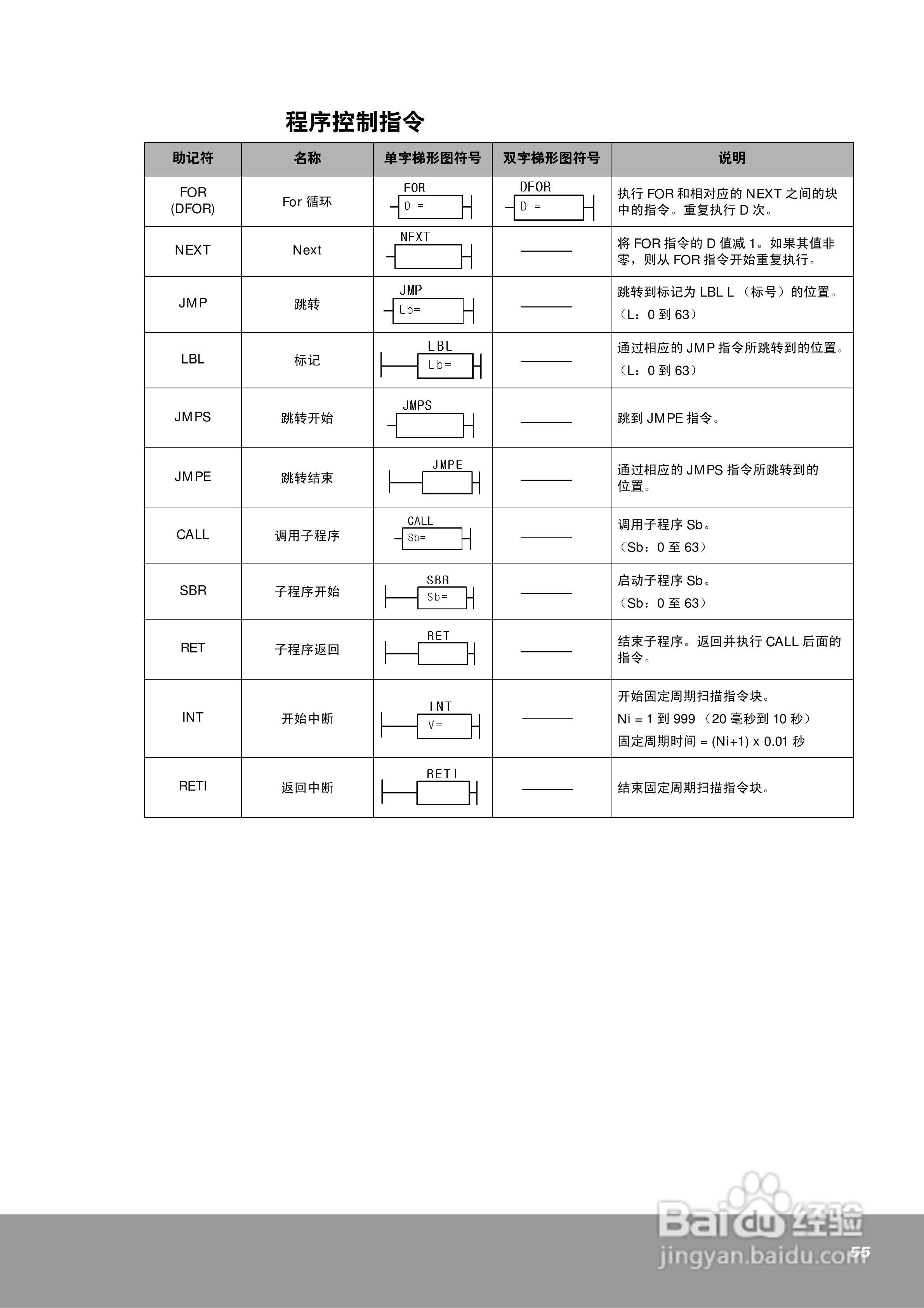 OEMax NX7系列控制器用户手册:[6]