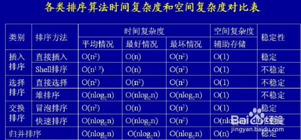 算法复杂度解析