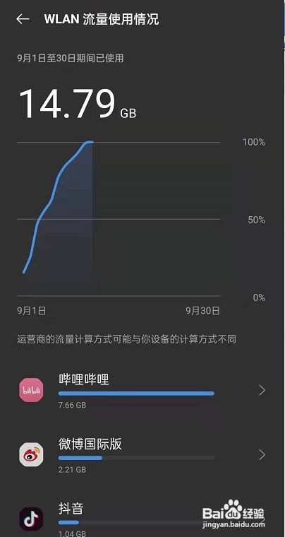 opporeno6查看WiFi使用情况呢？