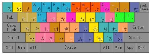 学日语怎么入门