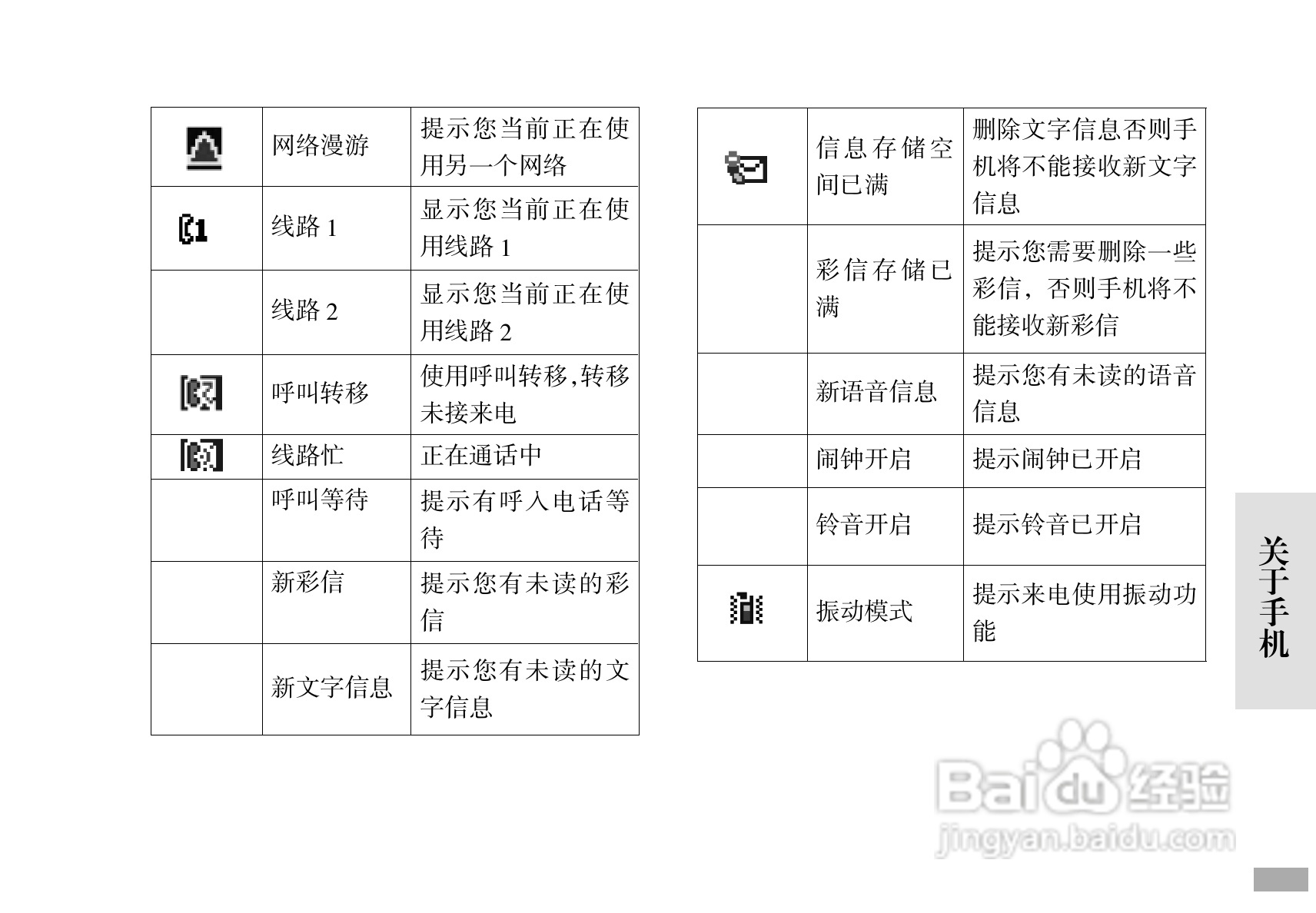 摩托罗拉C168i手机使用说明书:[4]
