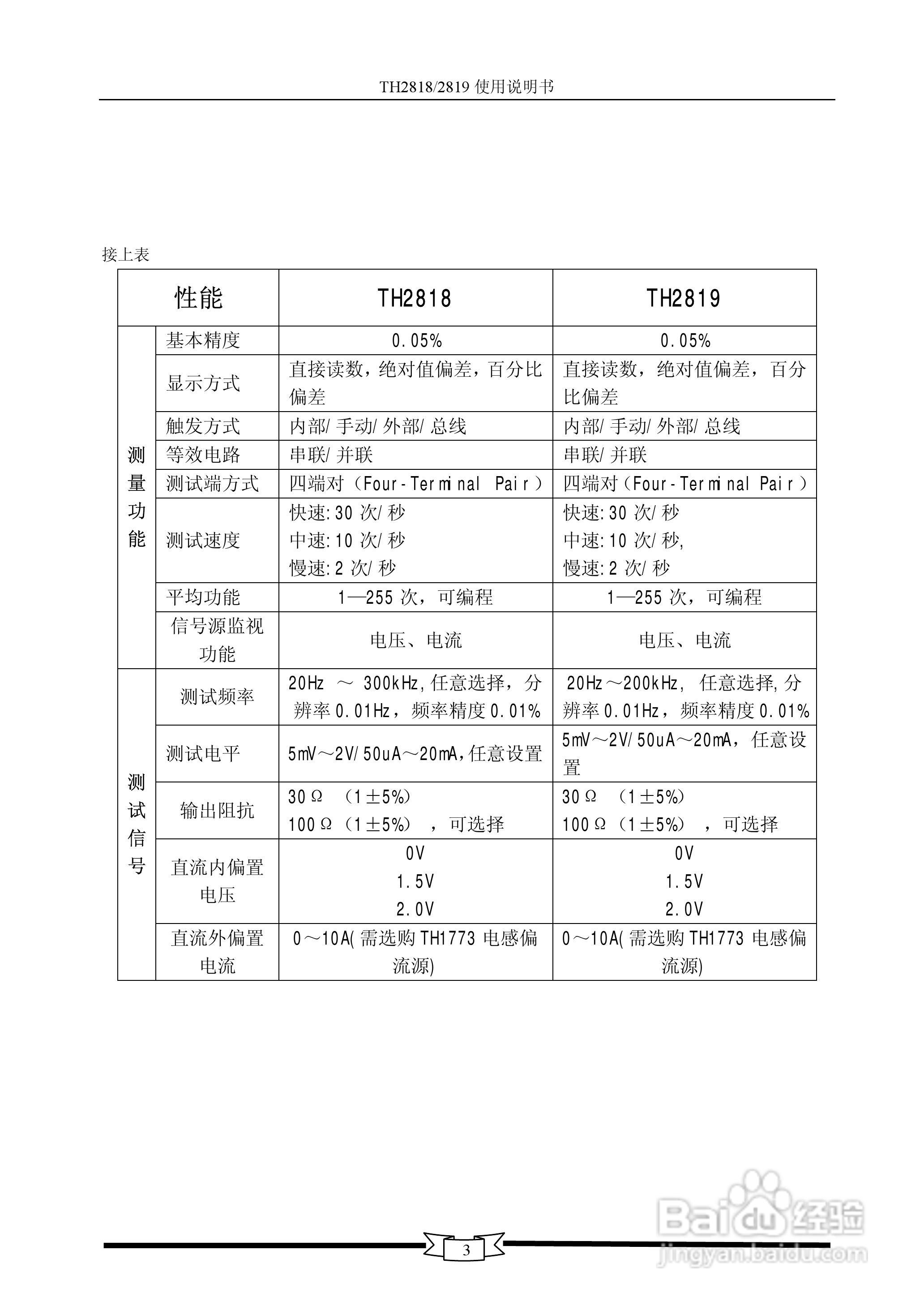 TH2818/TH2819数字电桥使用说明书:[1]