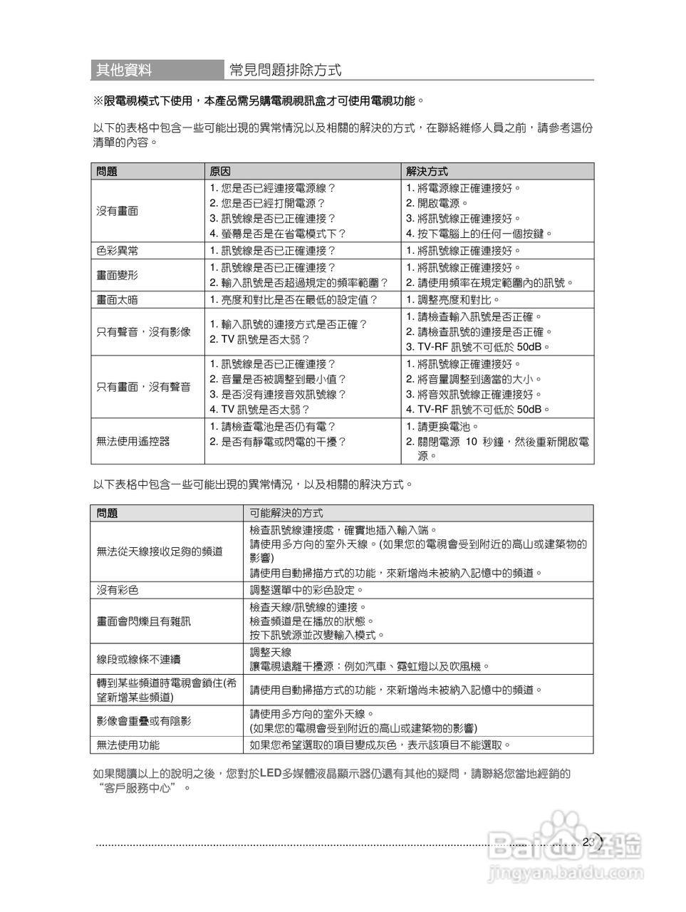 奇美多媒体液晶显示器TL-24L6000T型使用说明书:[3]