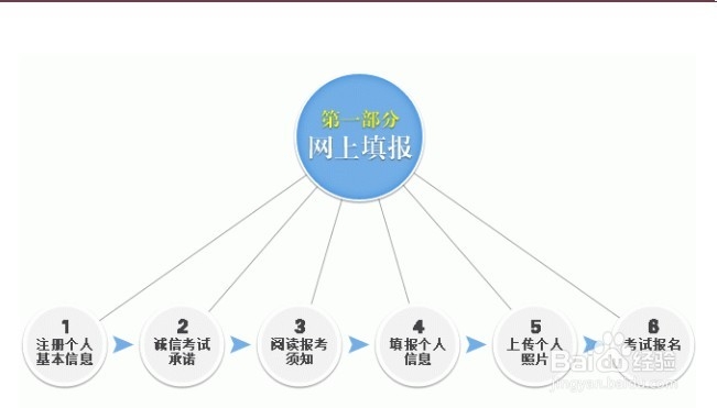 教师资格证考试攻略：[1]报名