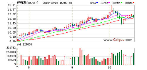 成交量变化八规律