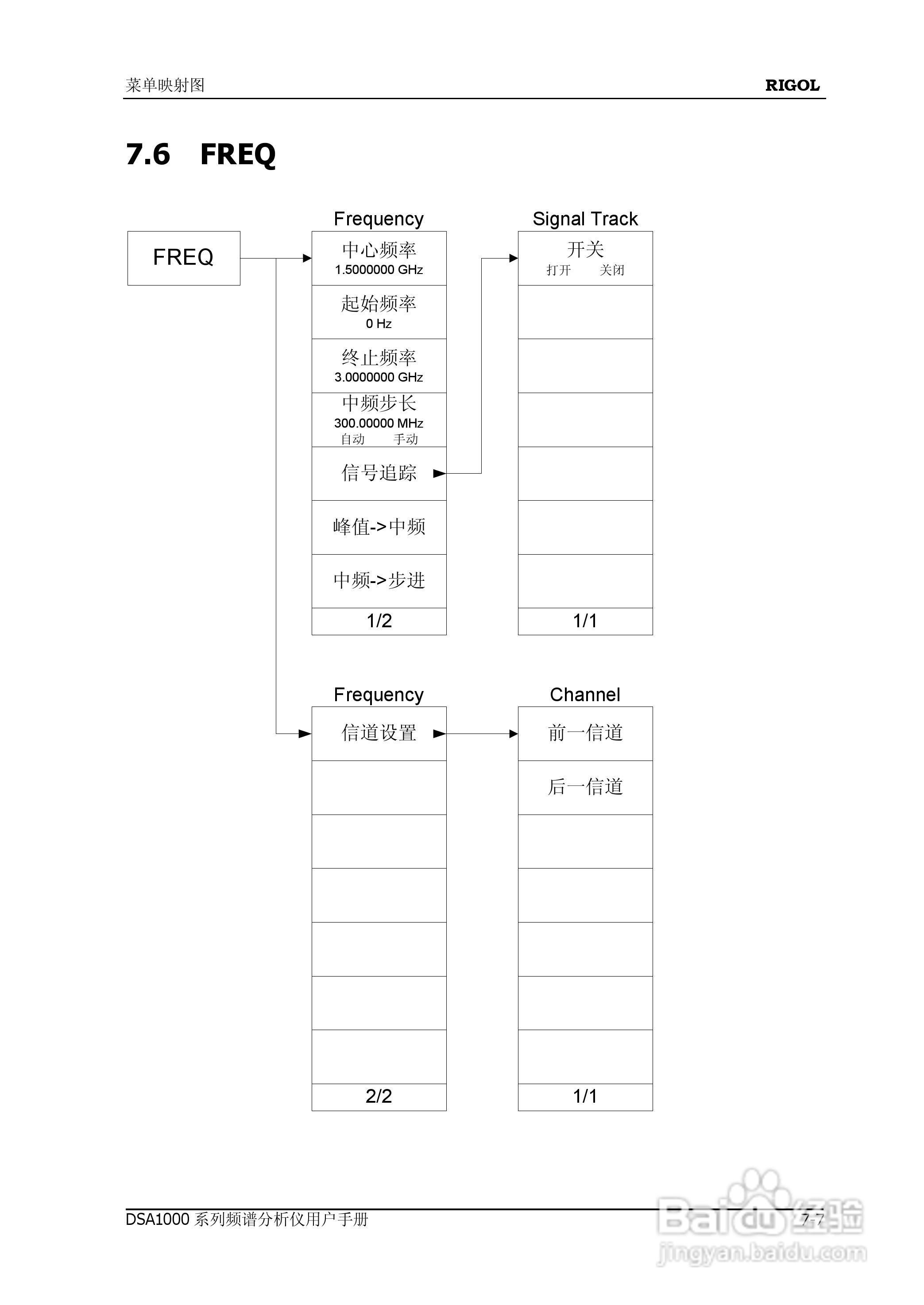 普源DSA1000系列频谱分析仪说明书:[24]