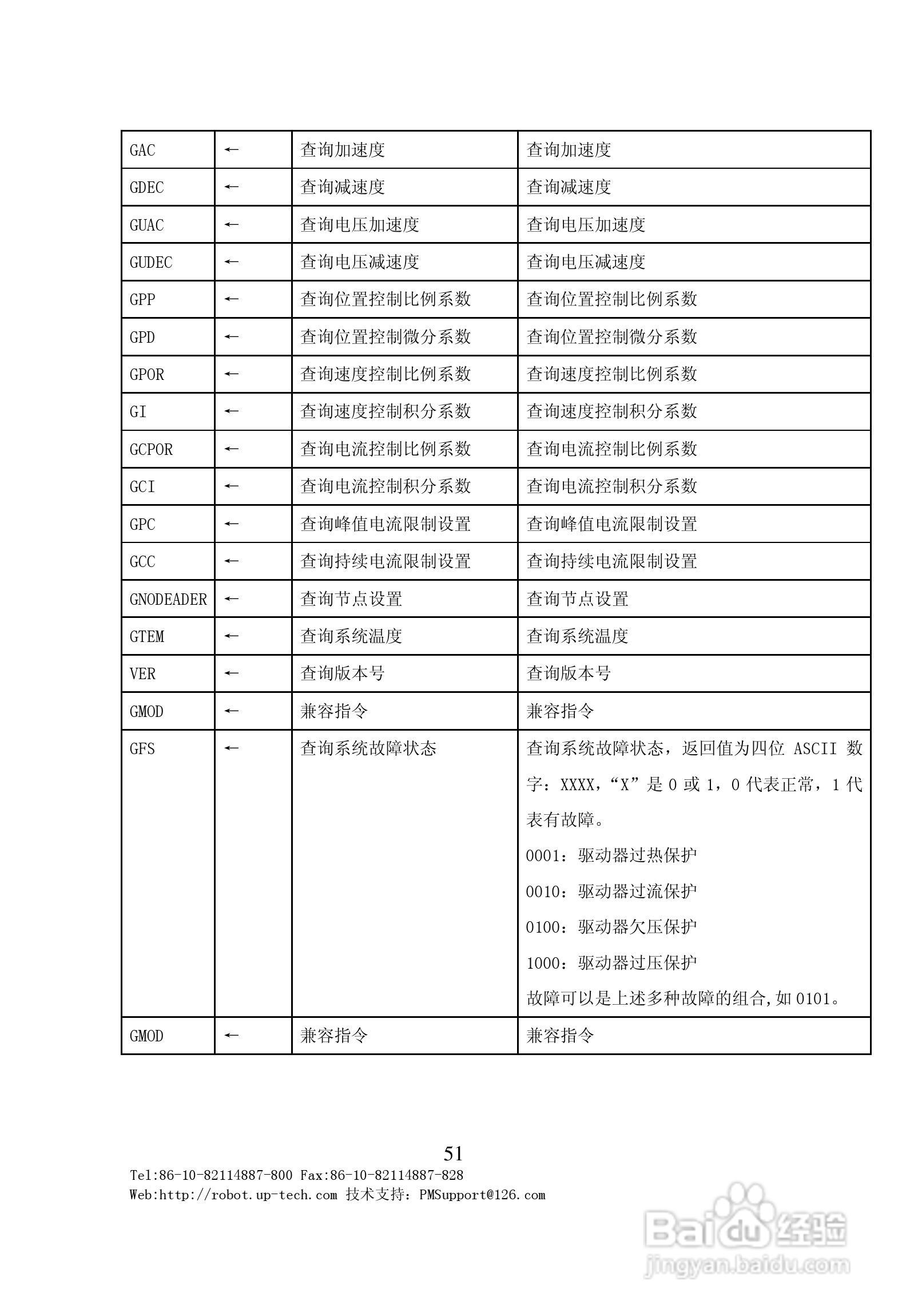 BDMC3606S直流电机伺服驱动器用户手册V1.0:[6]
