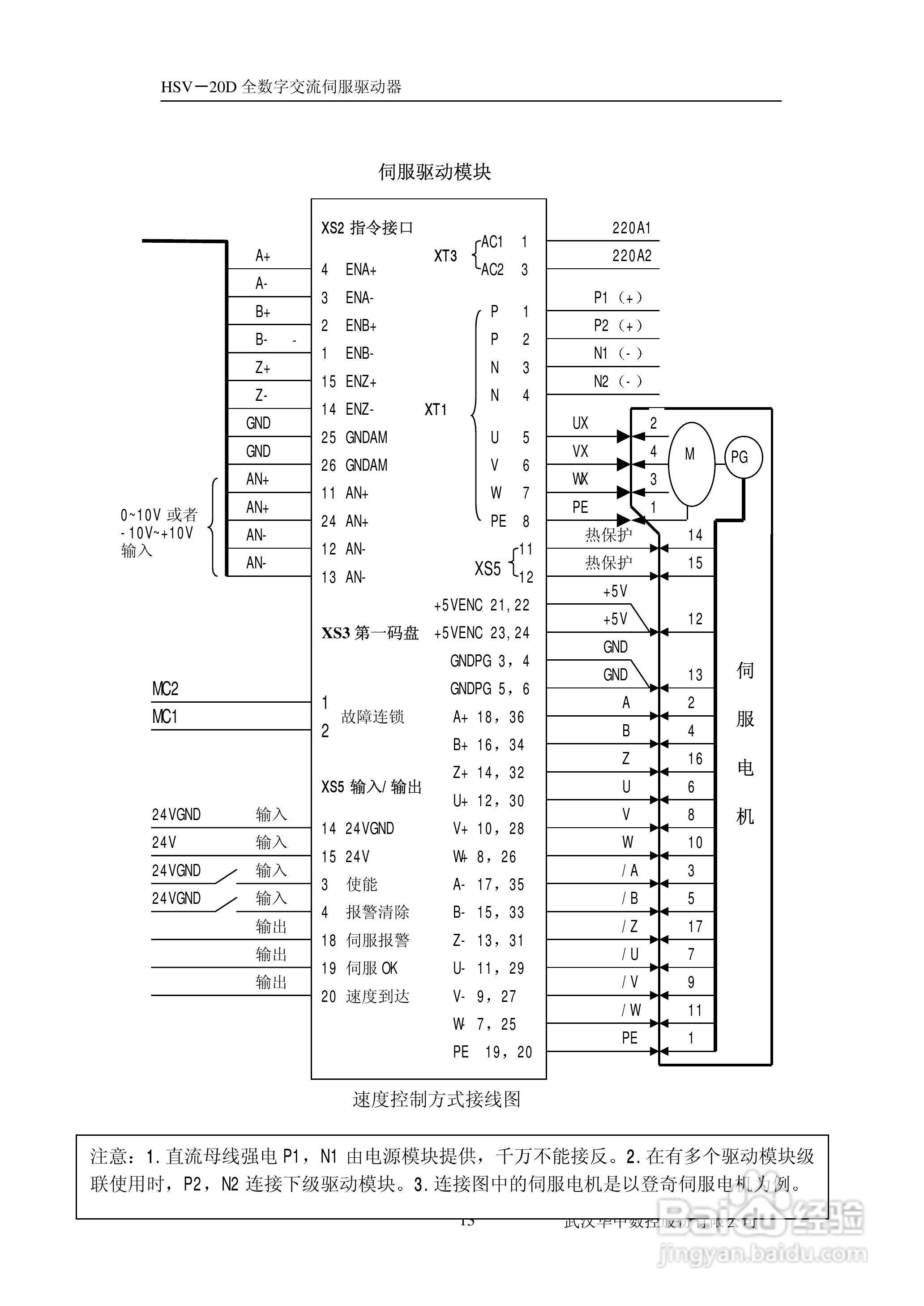 HSV-20D系列全数字交流伺服驱动单元使用说明书:[2]