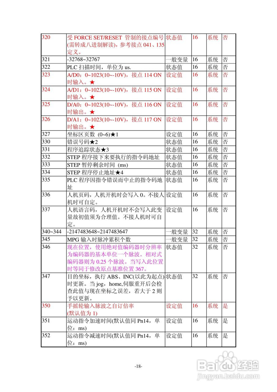 TAC交流伺服驱动器SDPLC系列说明书:[3]