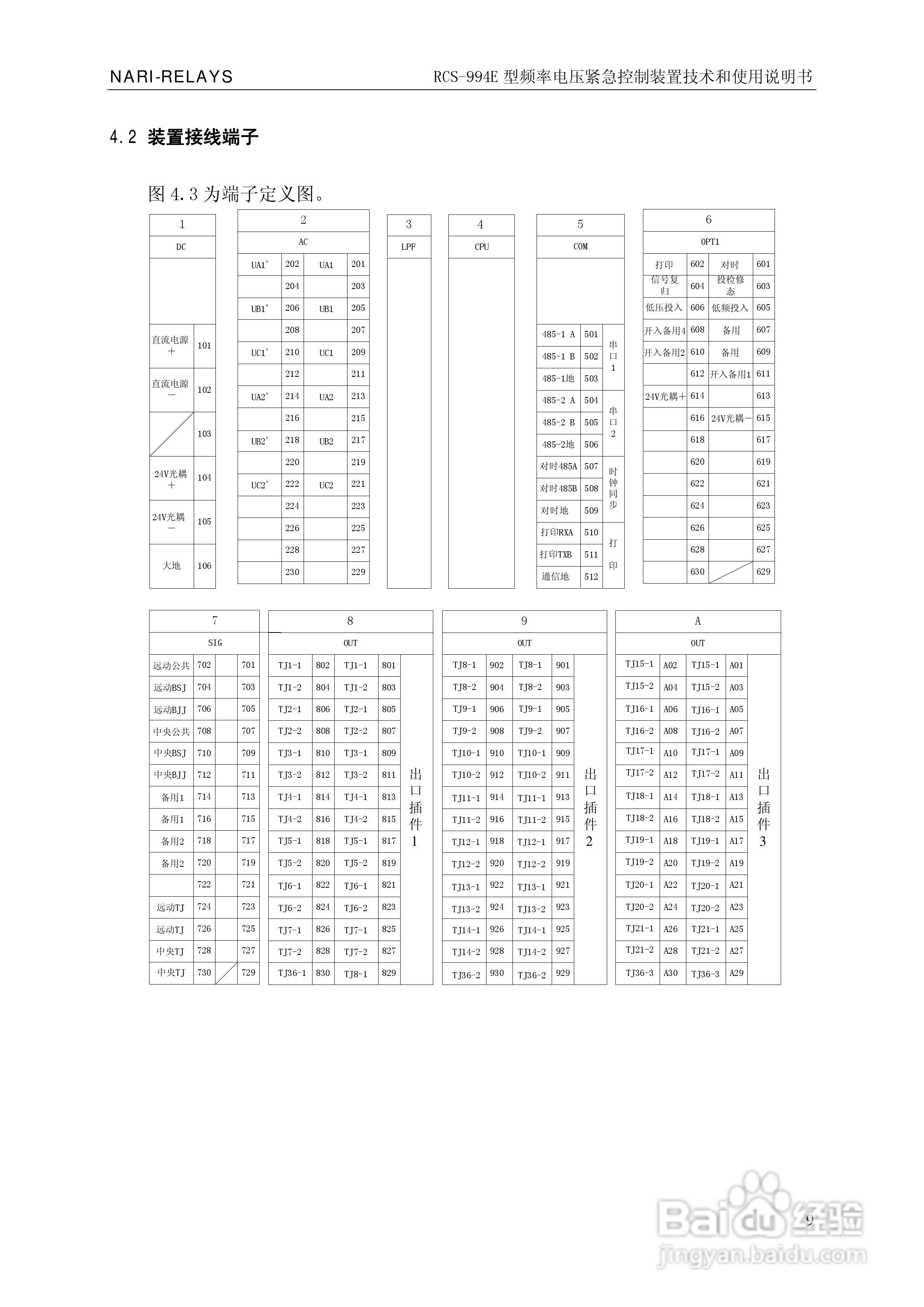 ZL/WKZZ0105.0810/RCS-994E型频率电压紧急控制装置使:[2]