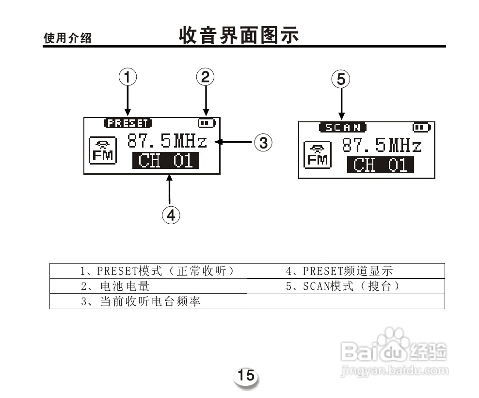 OPPO miniX5 型MP3播放器说明书:[2]