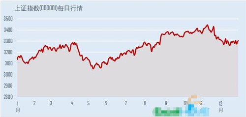 Excel图表怎么选择应用