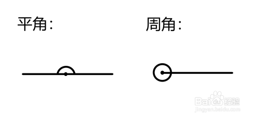 平角和周角怎麼畫